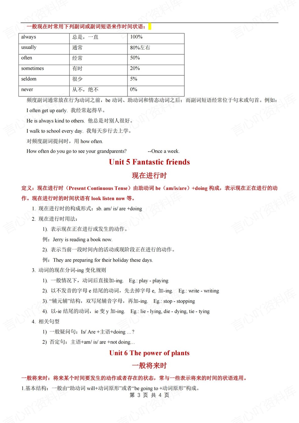 初中英语-七年级上精简语法知识归纳新外研初一上专项（全）插图初中英语2