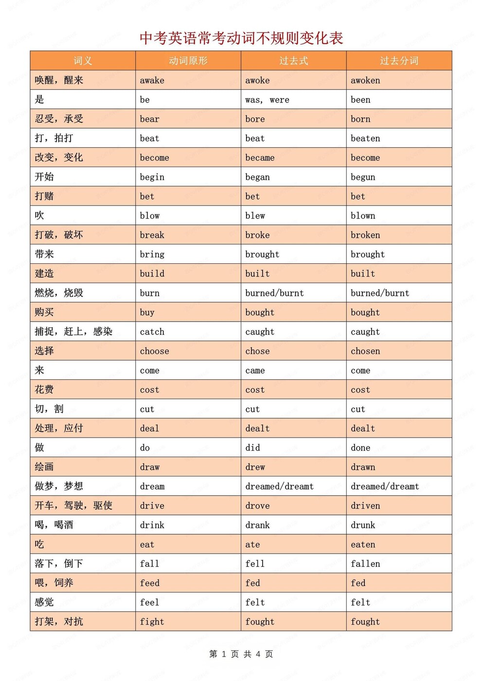 初中英语-动词专项常考动词不规则变化表中考专项复习（全）-言心吖资料库