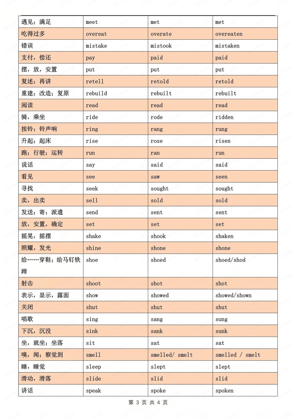 初中英语-动词专项常考动词不规则变化表中考专项复习（全）插图初中英语2