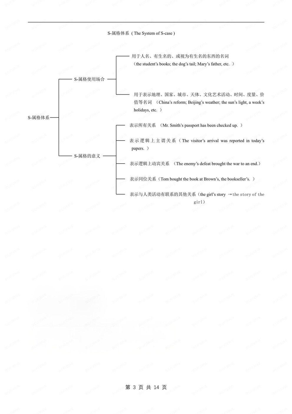 初中英语-语法体系各体系知识导图语法专项归纳插图初中英语2
