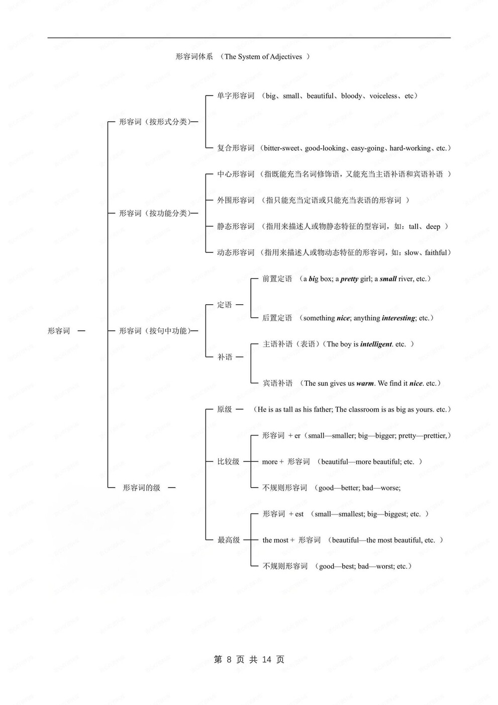初中英语-语法体系各体系知识导图语法专项归纳插图初中英语4