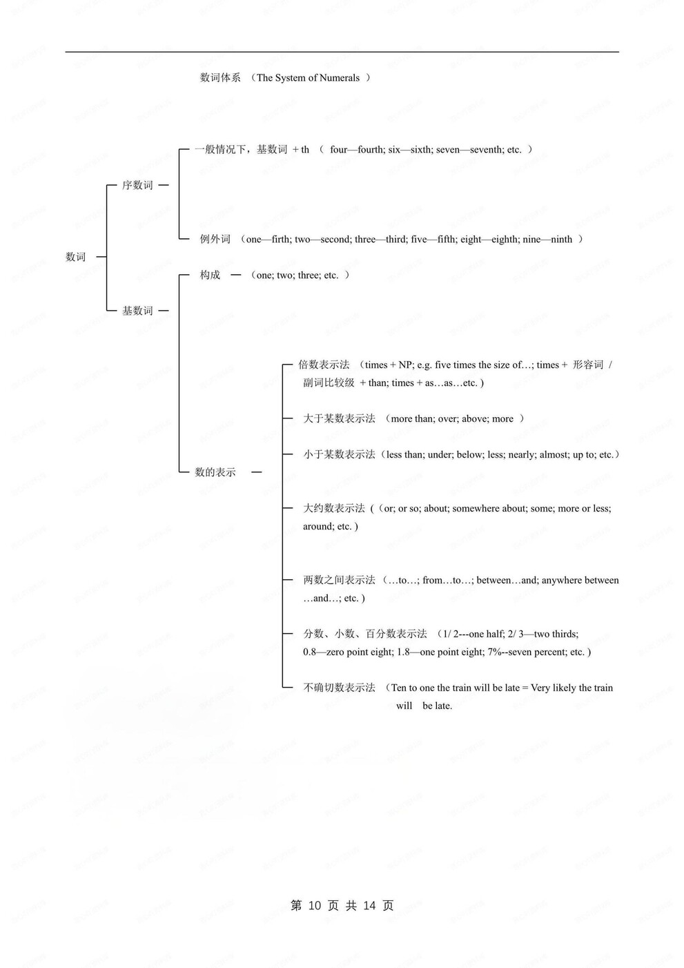 初中英语-语法体系各体系知识导图语法专项归纳插图初中英语5