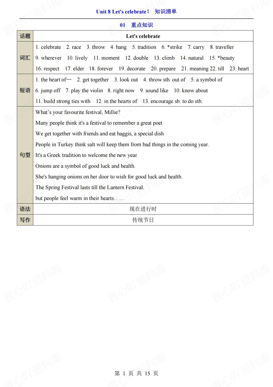 初中英语-七年级上单元知识总结归纳插图初中英语7