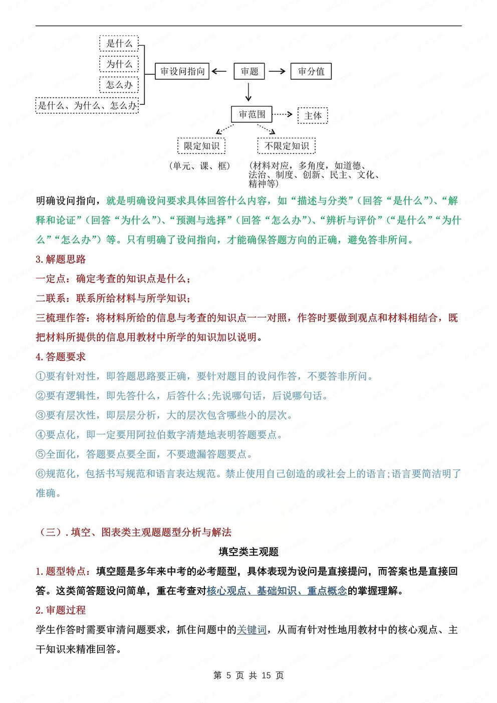 初中道法-常考常见题型答题方法中考道法专项复习插图初中道法4