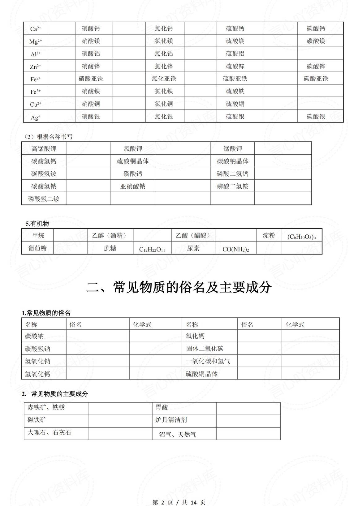 初中化学-常见基础化学用语（填空版含答案）插图初中化学1