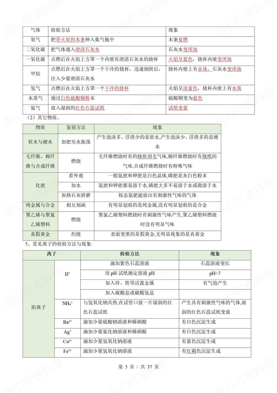 初中化学-2025中考重难题型解题技巧1插图初中化学4