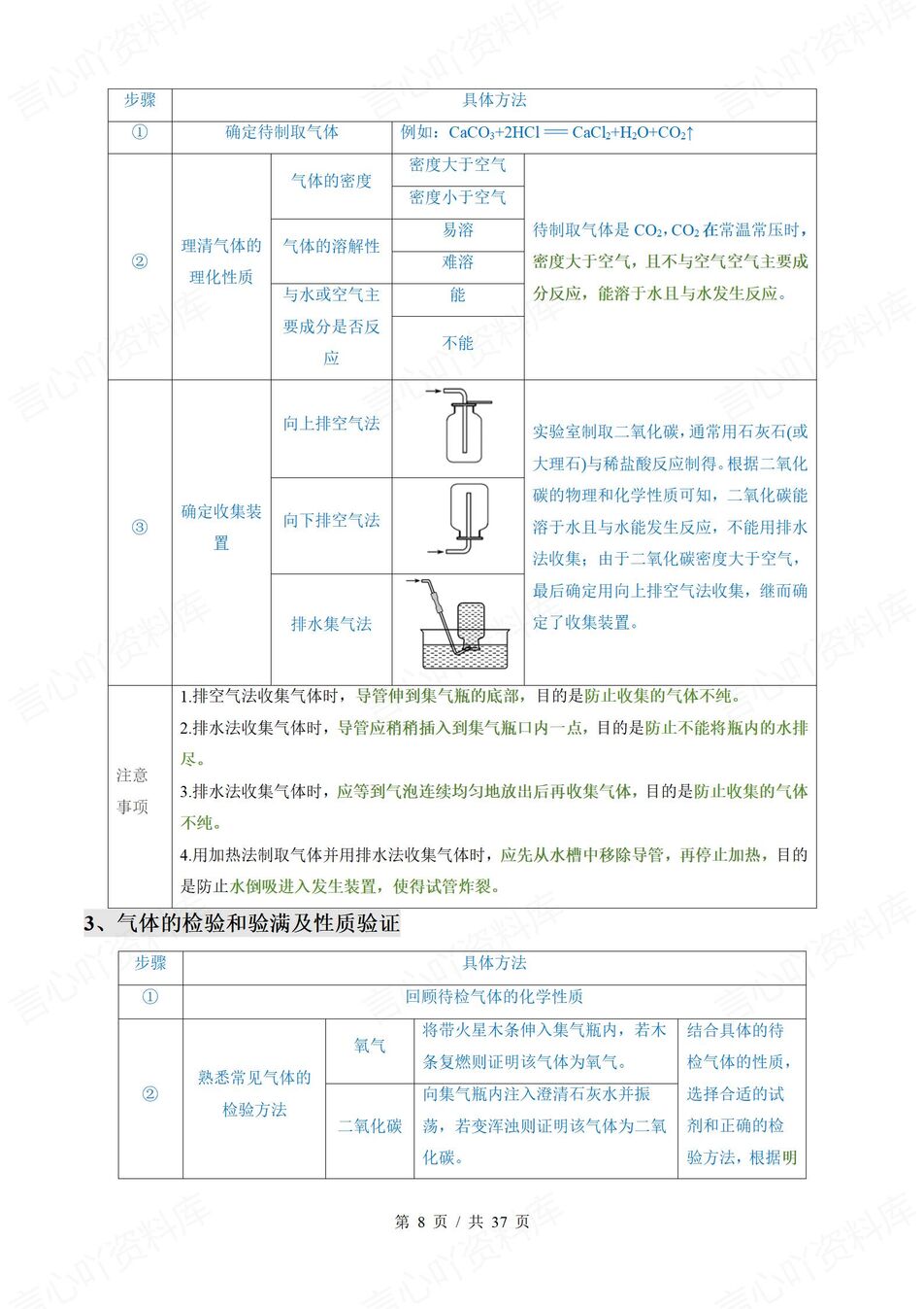初中化学-2025中考重难题型解题技巧1插图初中化学7