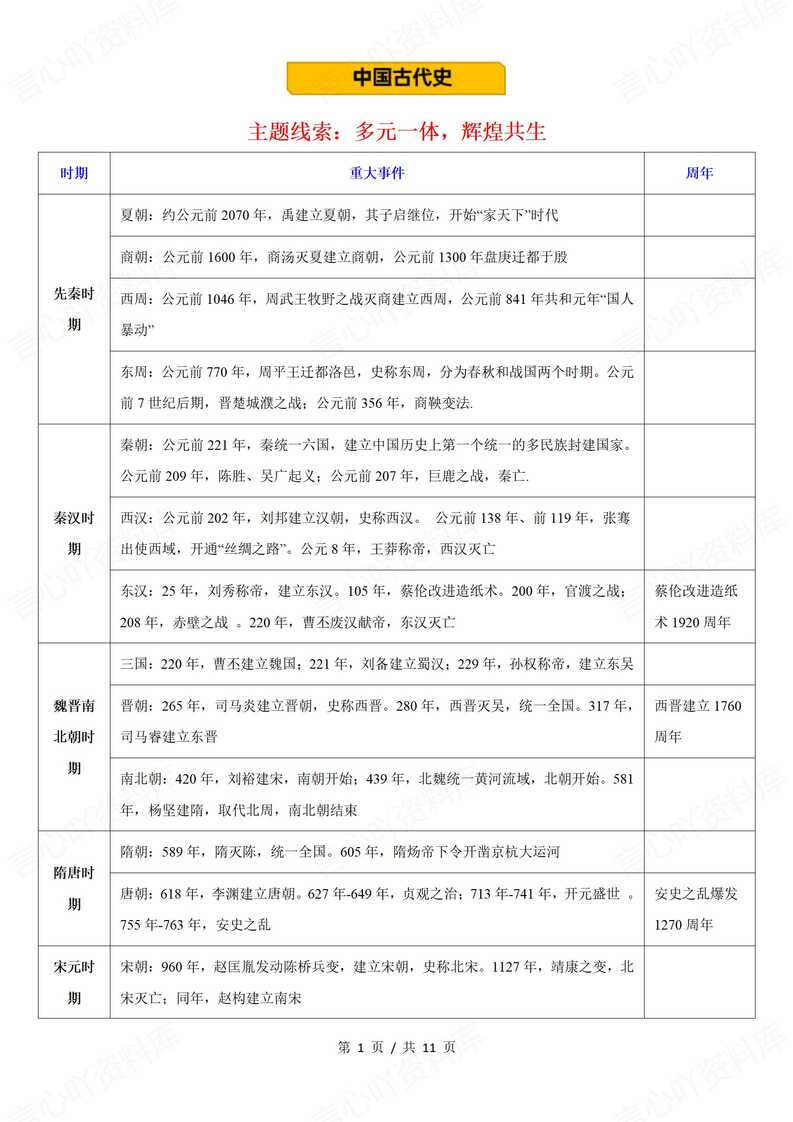 初中历史-2025年中考历史大事年表及重要知识清单-言心吖资料库