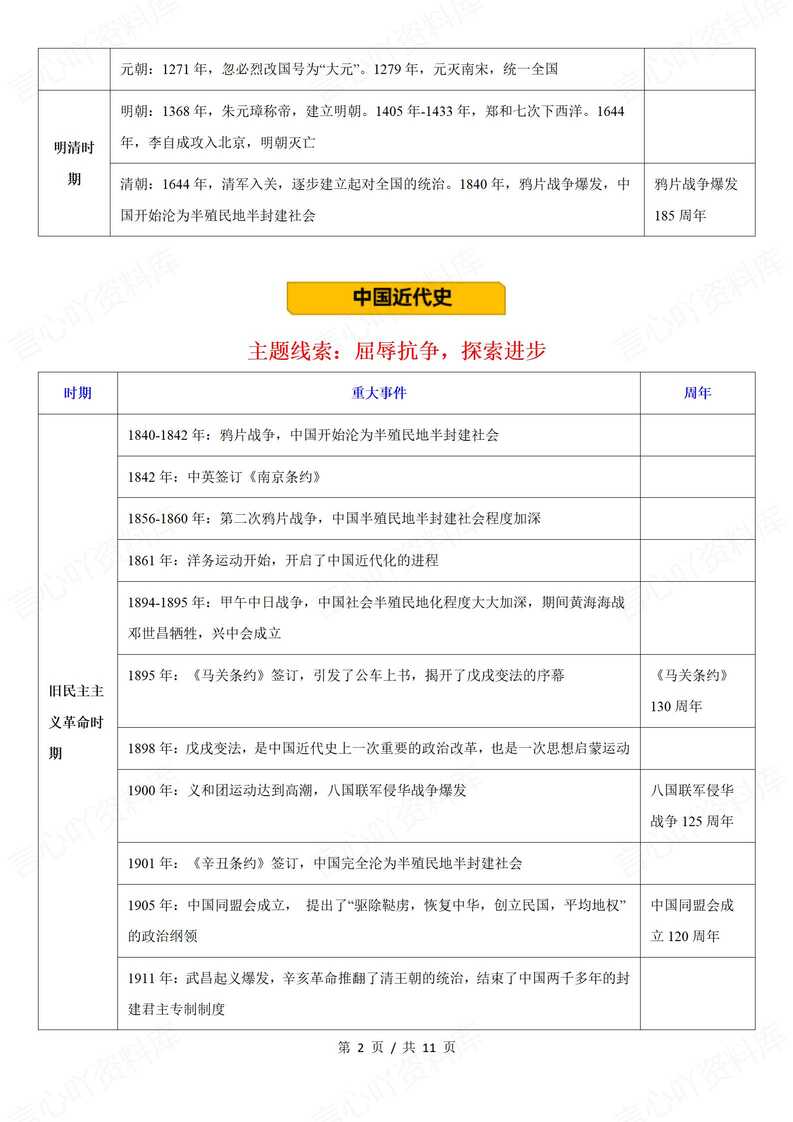 初中历史-2025年中考历史大事年表及重要知识清单插图初中历史1