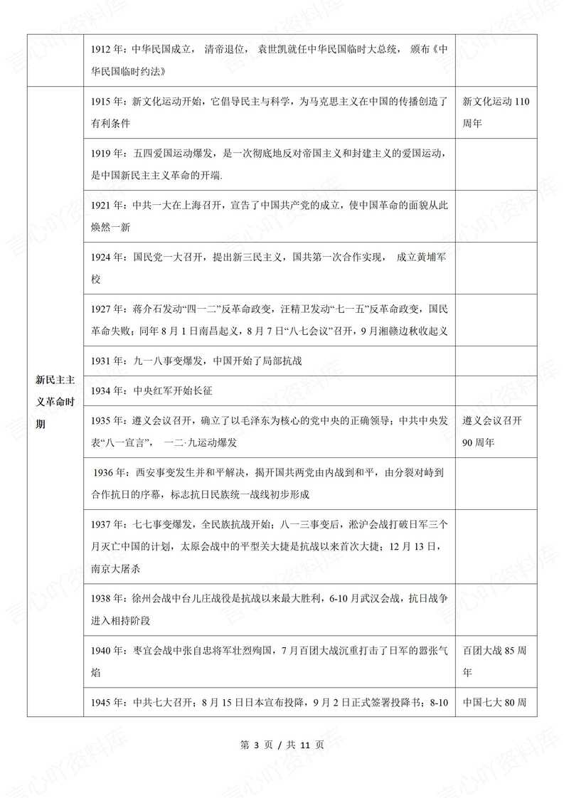 初中历史-2025年中考历史大事年表及重要知识清单插图初中历史2