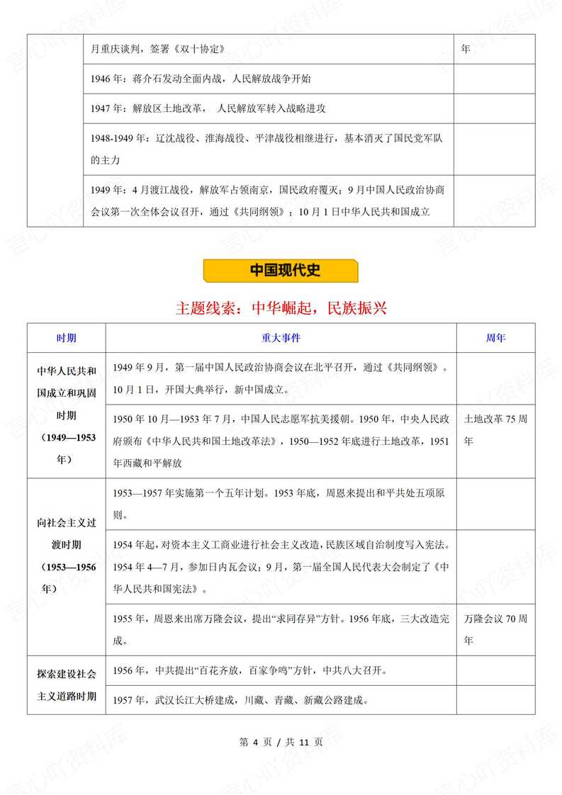 初中历史-2025年中考历史大事年表及重要知识清单插图初中历史3