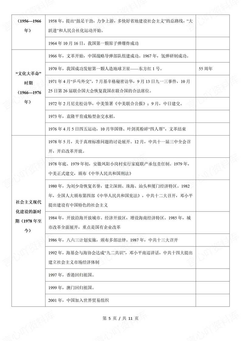 初中历史-2025年中考历史大事年表及重要知识清单插图初中历史4