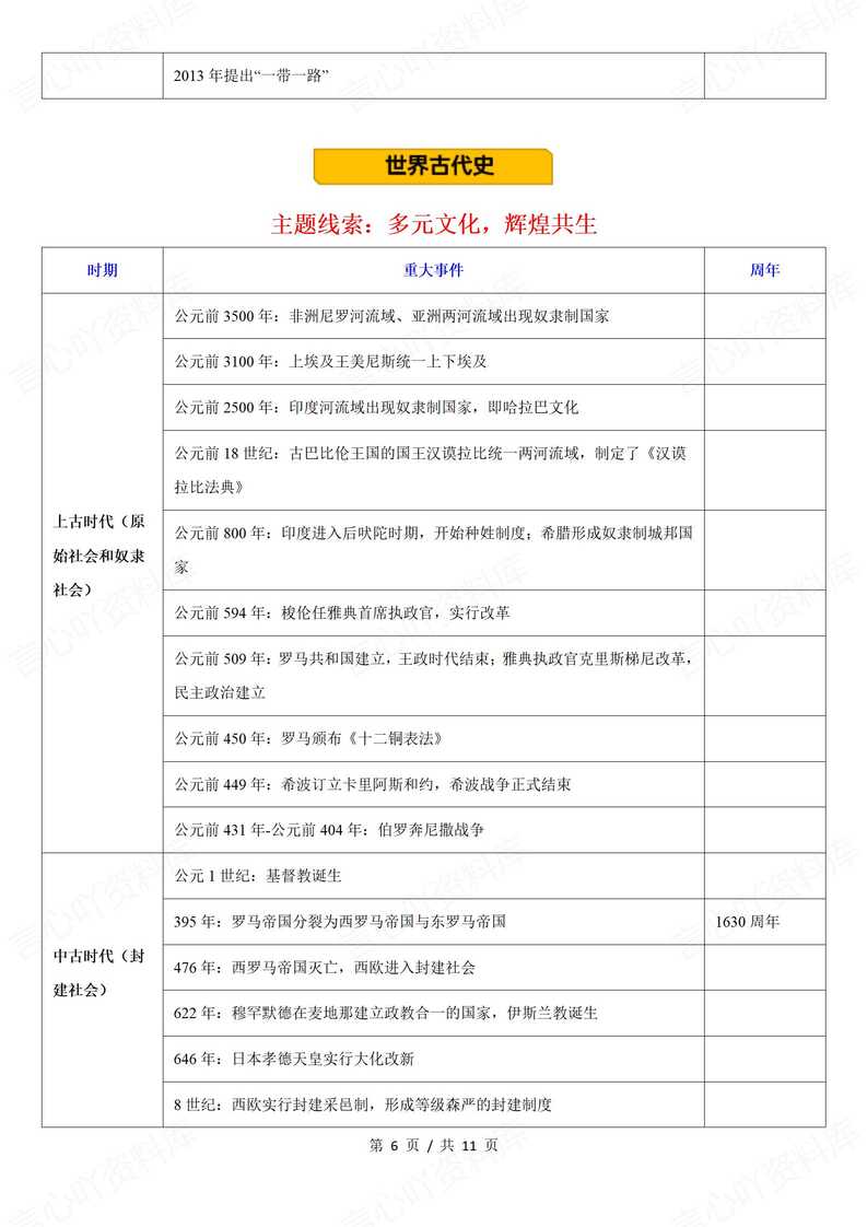 初中历史-2025年中考历史大事年表及重要知识清单插图初中历史5