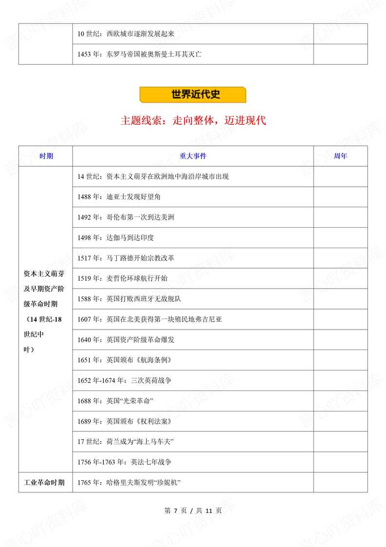 初中历史-2025年中考历史大事年表及重要知识清单插图初中历史6