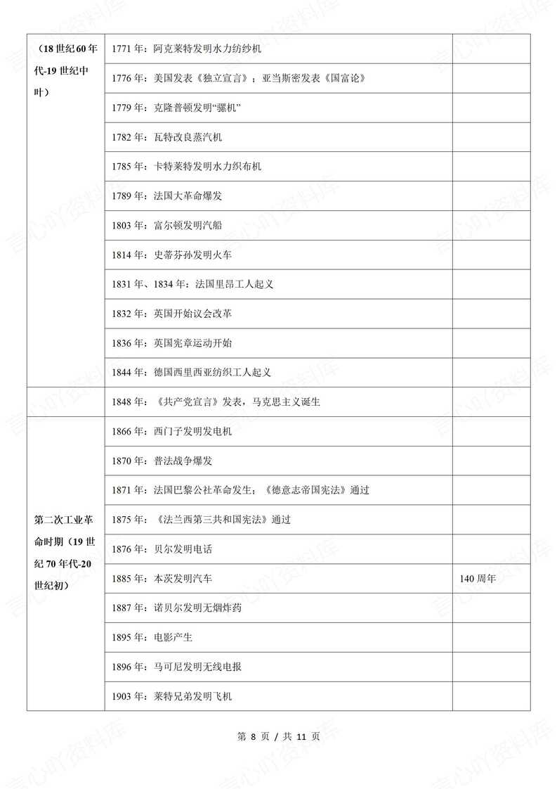 初中历史-2025年中考历史大事年表及重要知识清单插图初中历史7