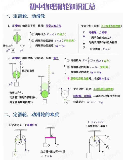 初中物理-滑轮知识点汇总-言心吖资料库