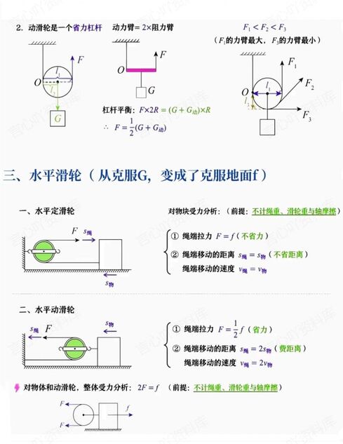 初中物理-滑轮知识点汇总插图初中物理1