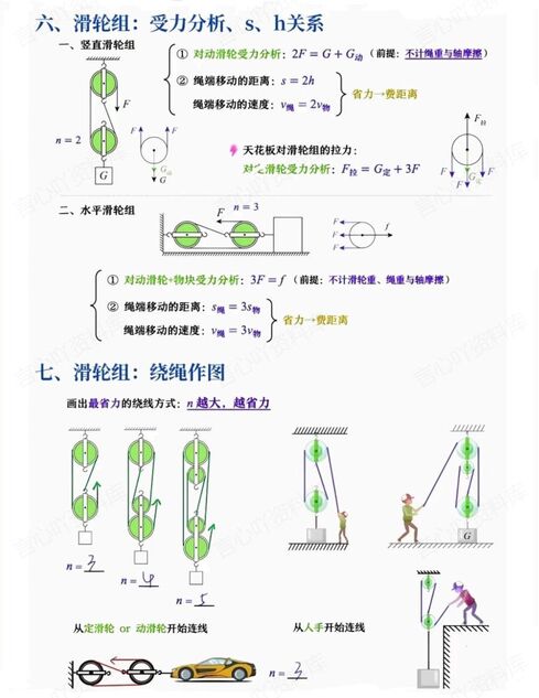 初中物理-滑轮知识点汇总插图初中物理3
