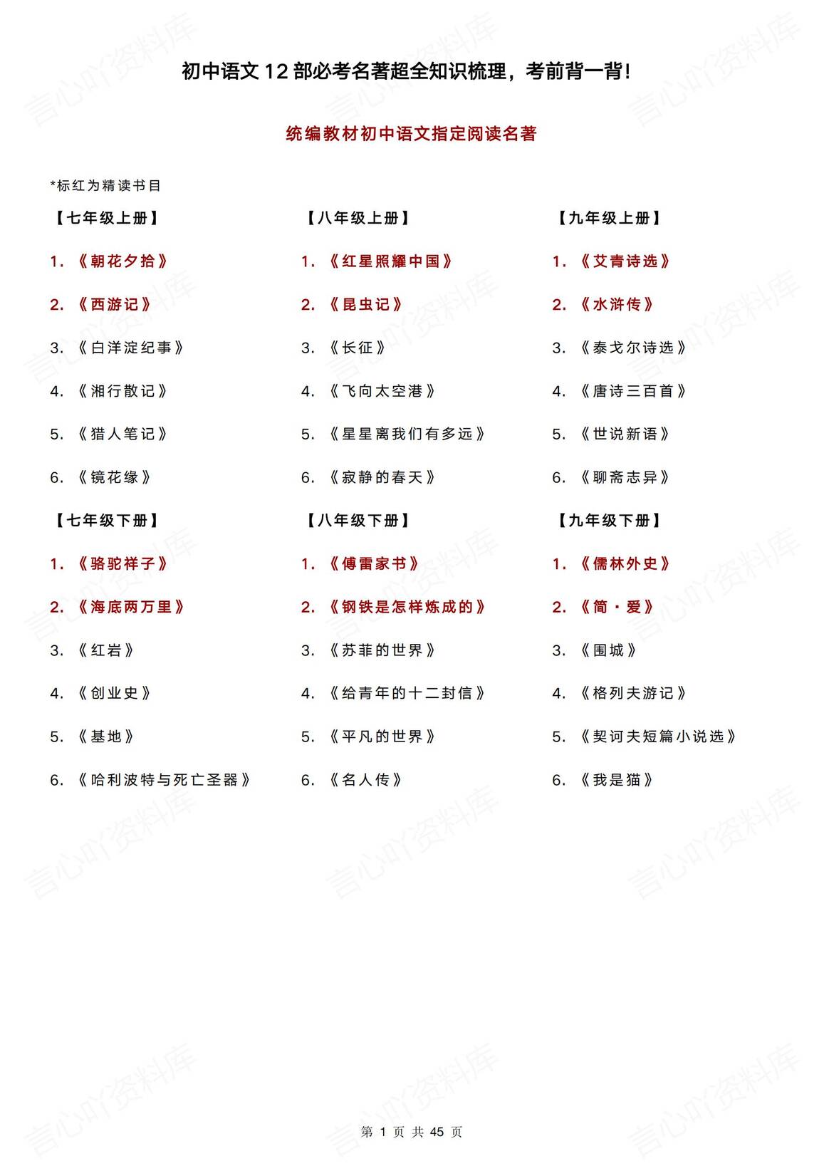 初中语文-必考12部名著知识梳理-言心吖资料库