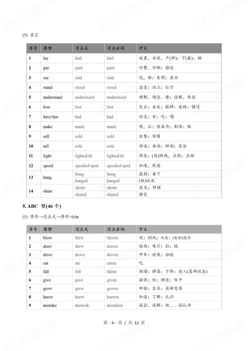 初中英语-2025中考动词不规则变化表汇总（背诵默写手册）插图初中英语3