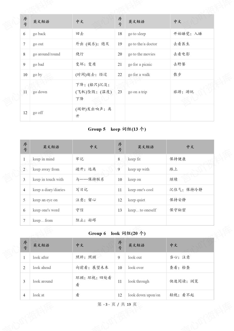 初中英语-2025中考627个常见词组分类清单速记表插图初中英语1