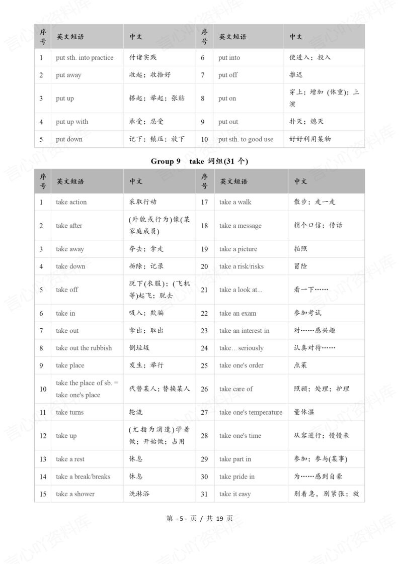 初中英语-2025中考627个常见词组分类清单速记表插图初中英语2