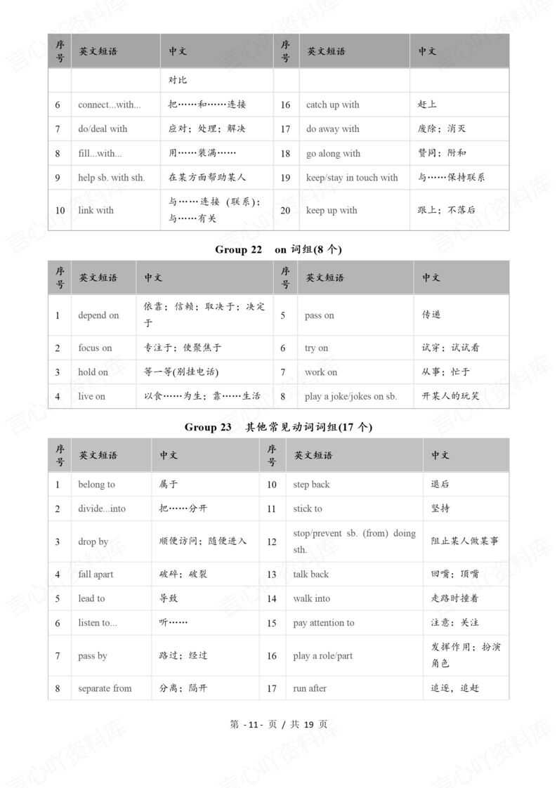 初中英语-2025中考627个常见词组分类清单速记表插图初中英语5