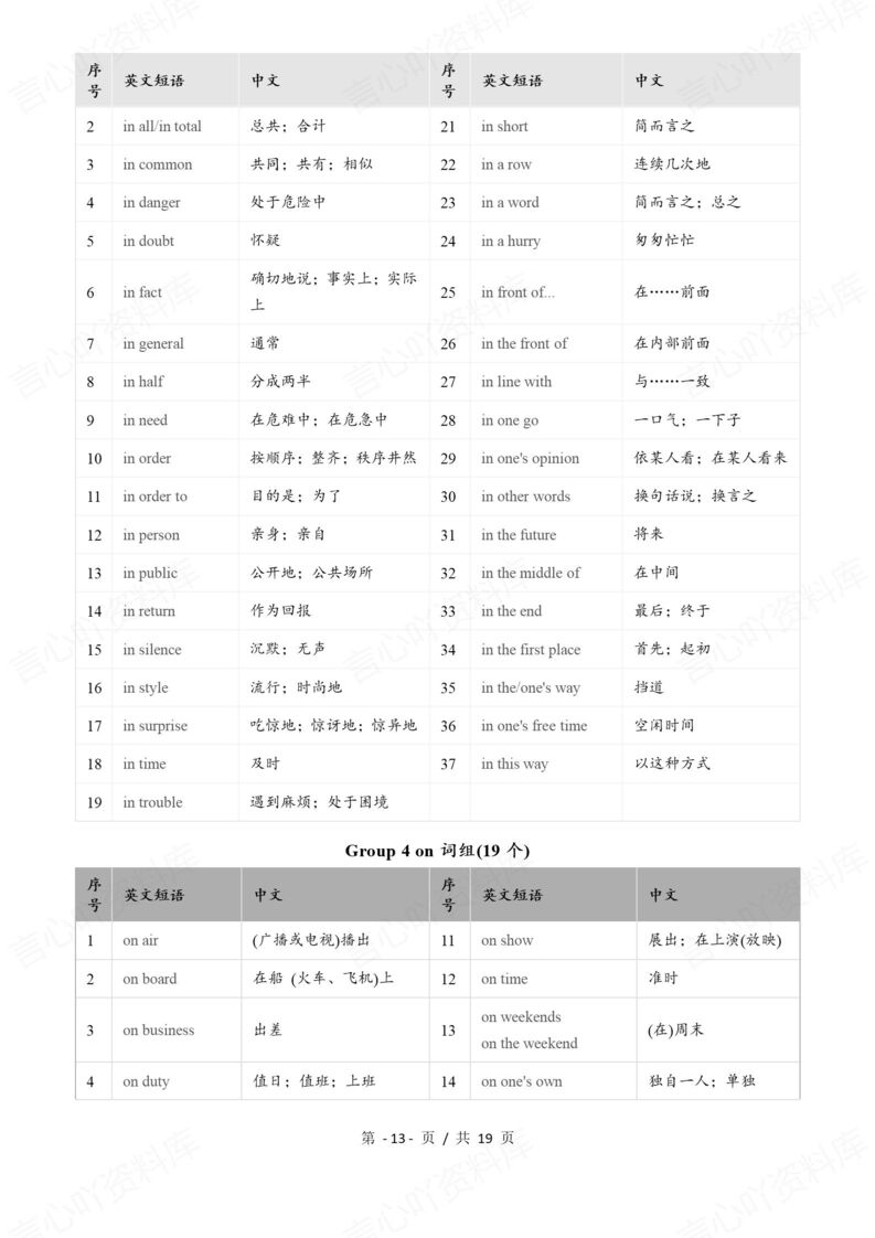 初中英语-2025中考627个常见词组分类清单速记表插图初中英语6