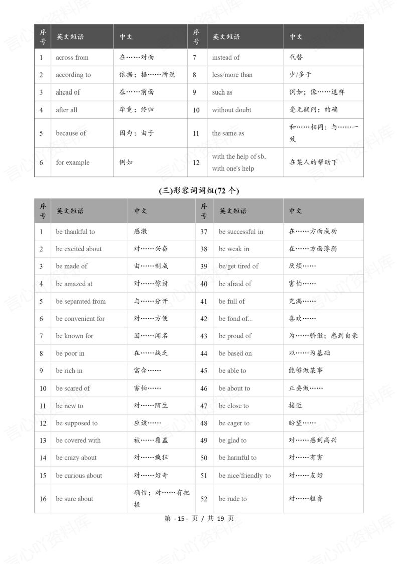 初中英语-2025中考627个常见词组分类清单速记表插图初中英语7