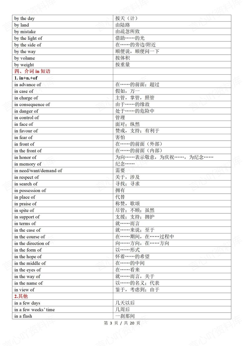 初中英语-2025中考语篇理解核心介词短语及时事新闻词汇汇总插图初中英语2