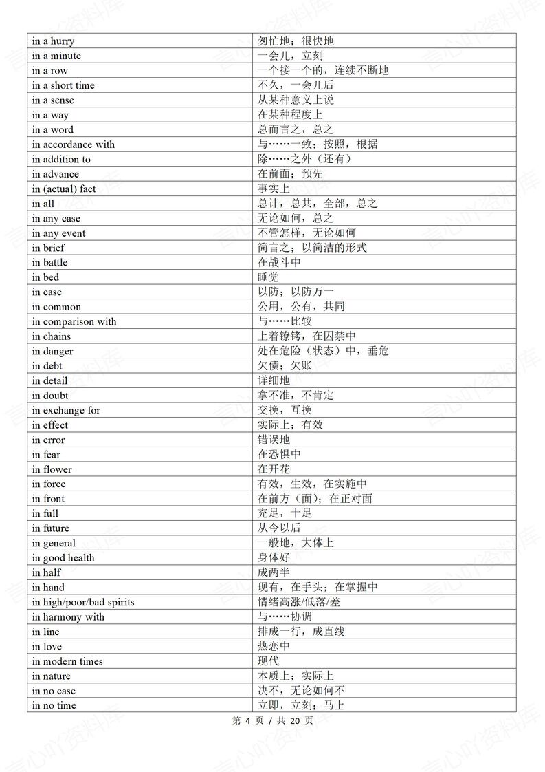 初中英语-2025中考语篇理解核心介词短语及时事新闻词汇汇总插图初中英语3