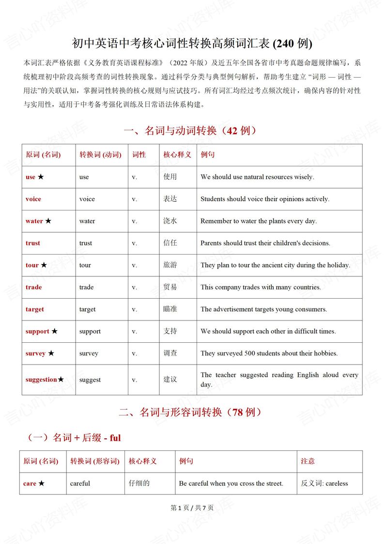 初中英语-中考高频词性转换词汇表-言心吖资料库