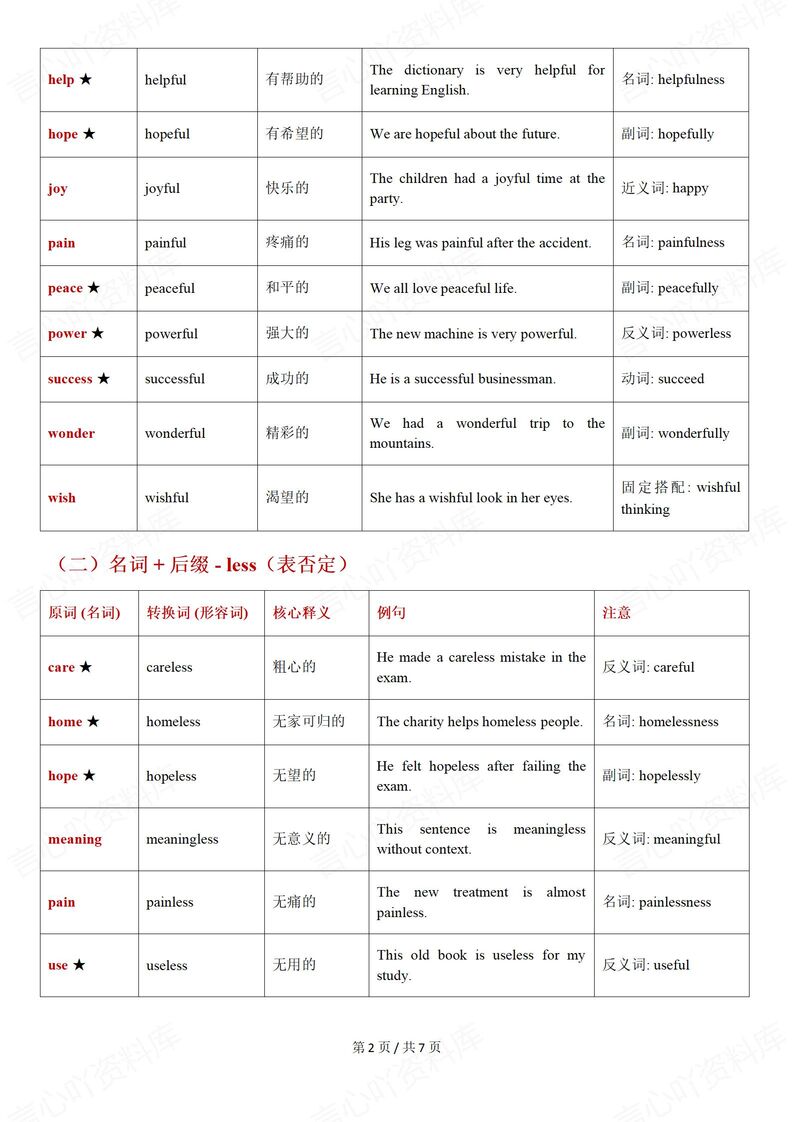 初中英语-中考高频词性转换词汇表插图初中英语1