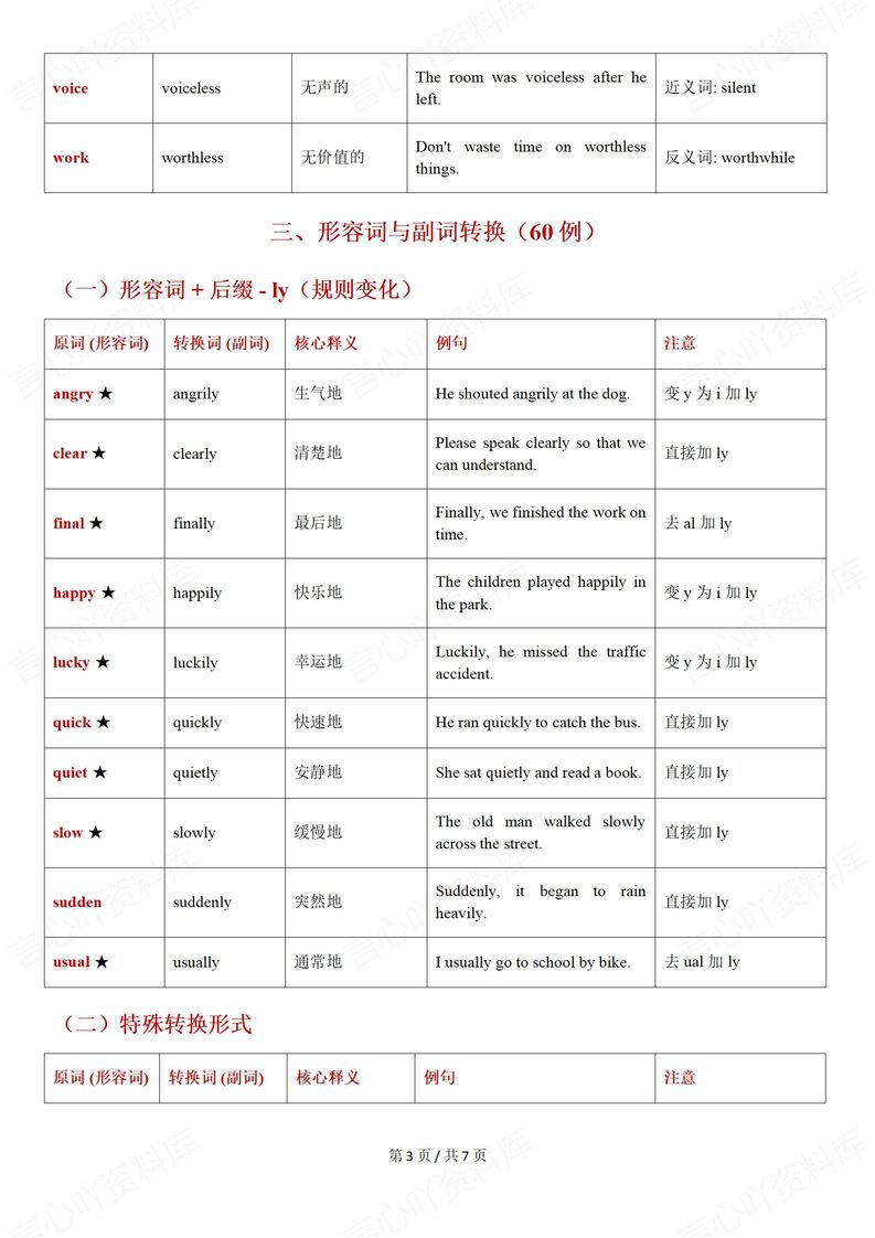 初中英语-中考高频词性转换词汇表插图初中英语2