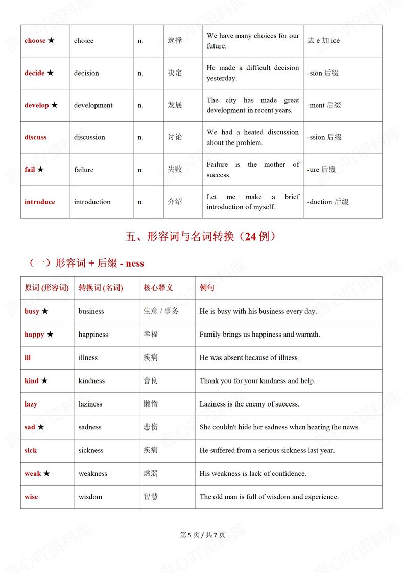 初中英语-中考高频词性转换词汇表插图初中英语4