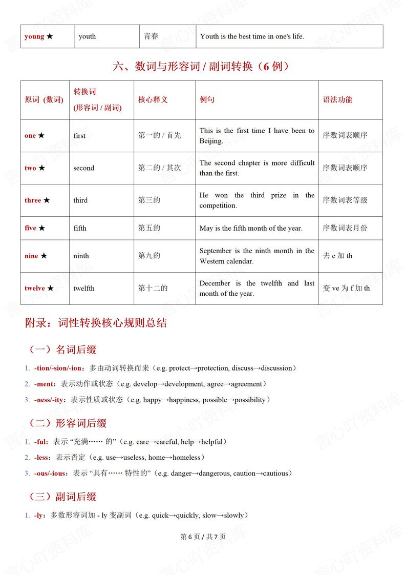 初中英语-中考高频词性转换词汇表插图初中英语5