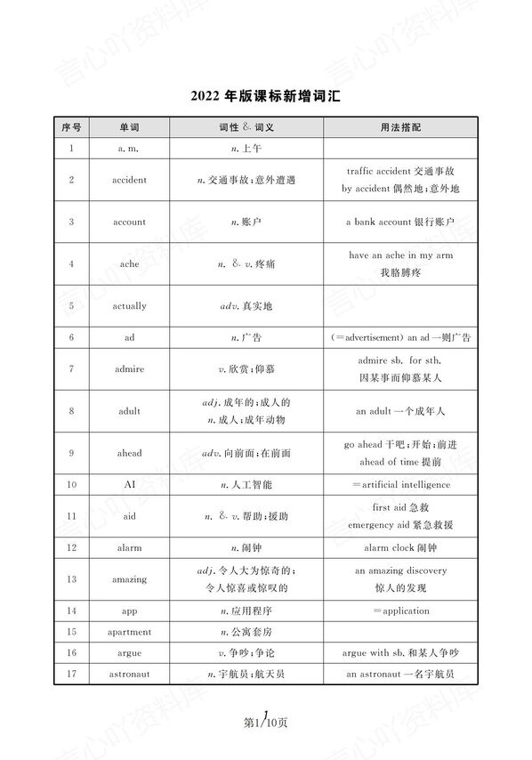 初中英语-中考新教材新增词汇背诵汇总表-言心吖资料库