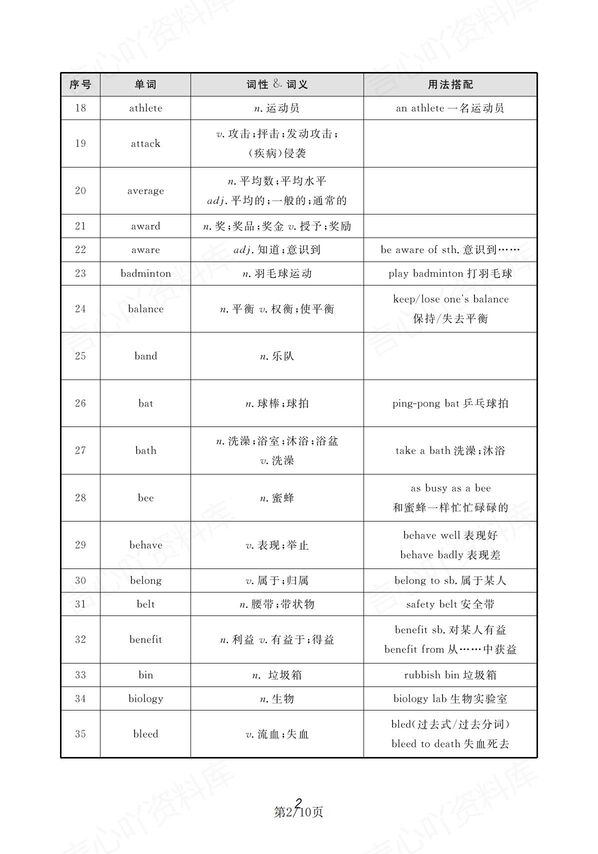 初中英语-中考新教材新增词汇背诵汇总表插图初中英语1