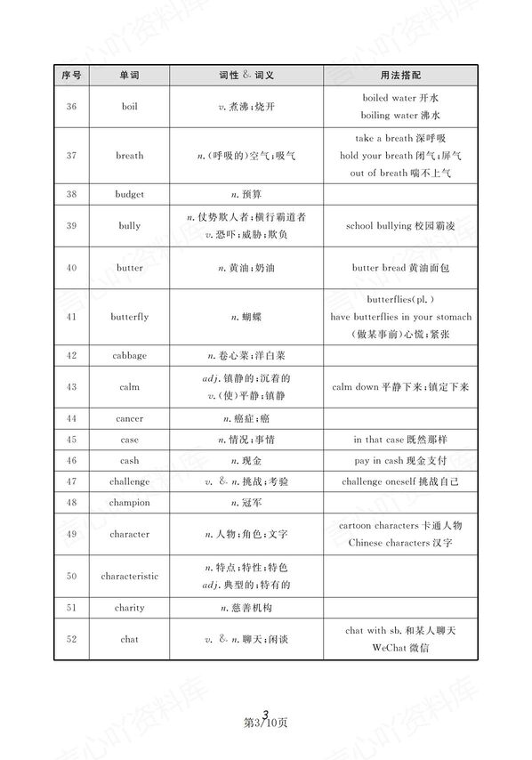 初中英语-中考新教材新增词汇背诵汇总表插图初中英语2