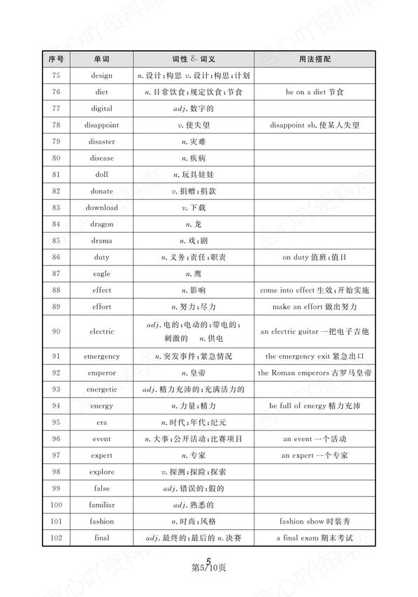 初中英语-中考新教材新增词汇背诵汇总表插图初中英语4