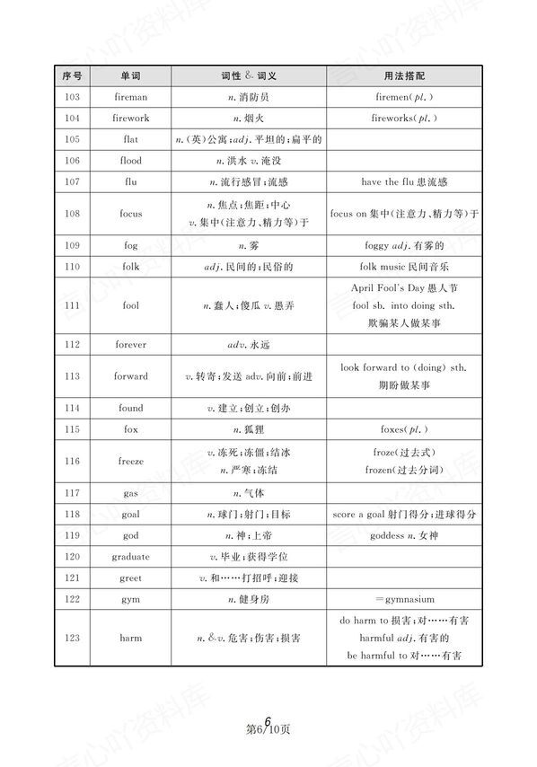 初中英语-中考新教材新增词汇背诵汇总表插图初中英语5