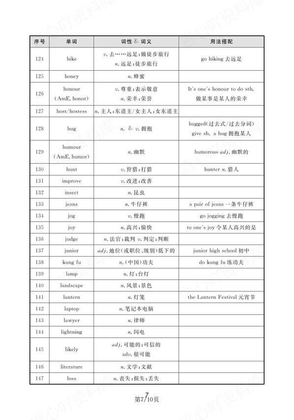 初中英语-中考新教材新增词汇背诵汇总表插图初中英语6