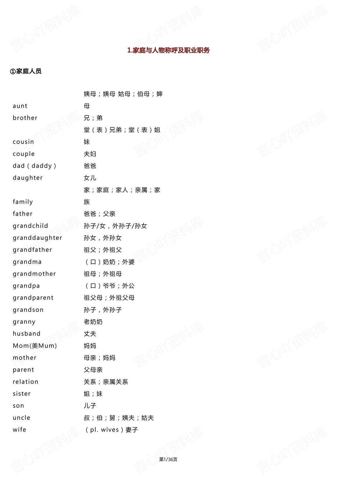 初中英语-1600词分类速记表-言心吖资料库