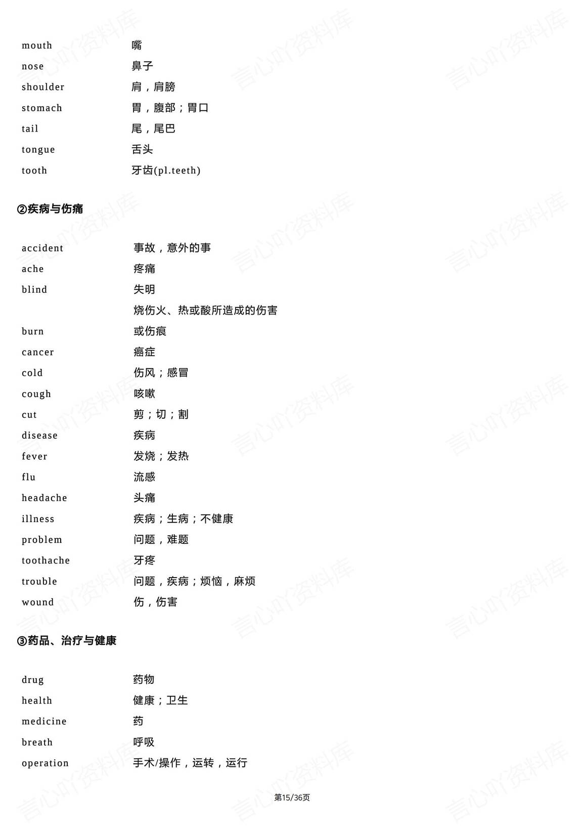 初中英语-1600词分类速记表插图初中英语4