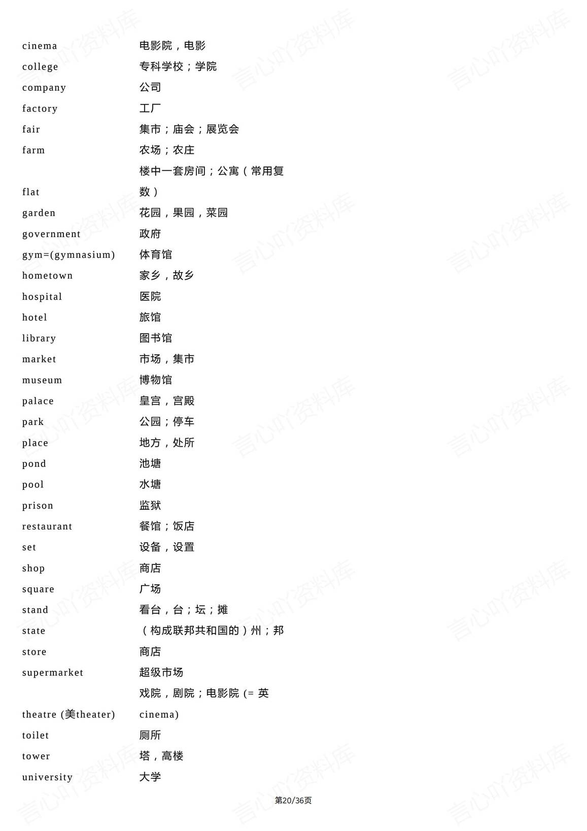 初中英语-1600词分类速记表插图初中英语5