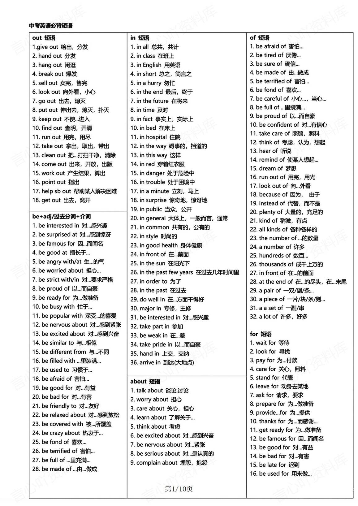 初中英语-中考必背短语及50个常考句型-言心吖资料库