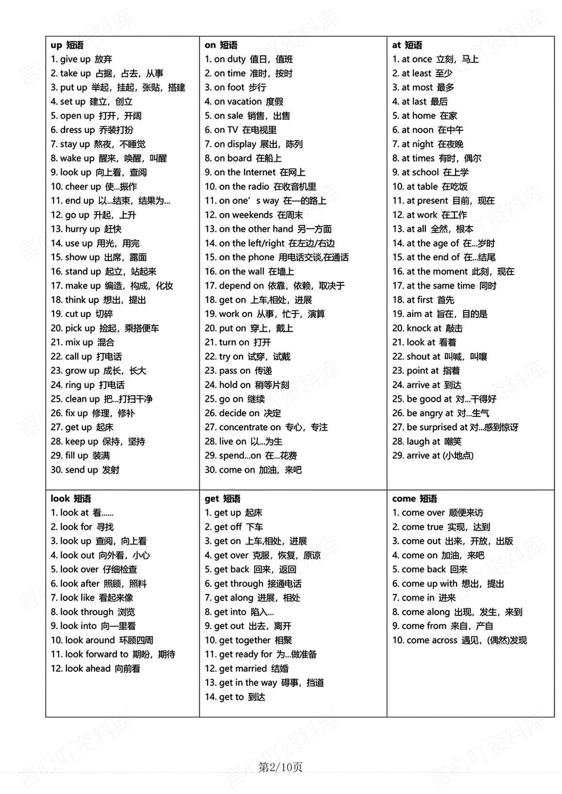 初中英语-中考必背短语及50个常考句型插图初中英语1