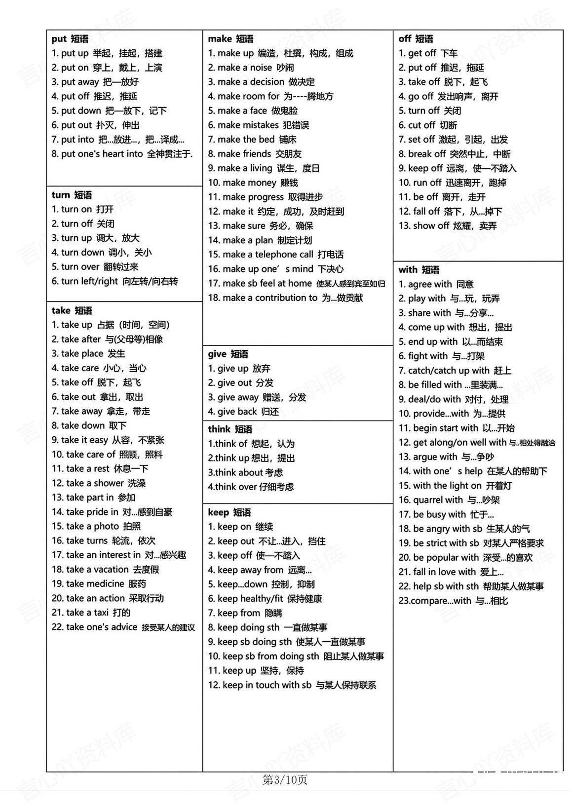 初中英语-中考必背短语及50个常考句型插图初中英语2