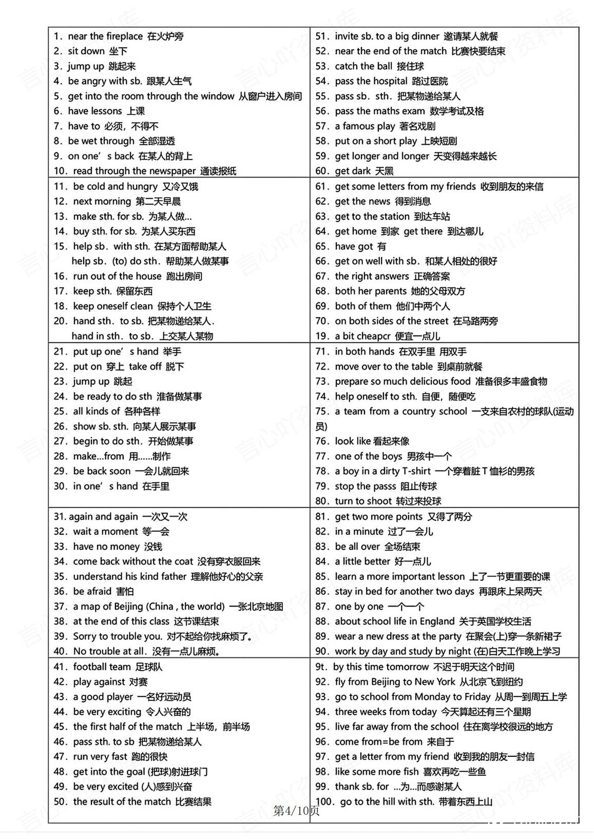 初中英语-中考必背短语及50个常考句型插图初中英语3