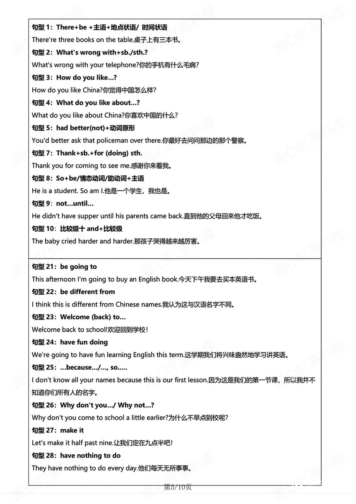 初中英语-中考必背短语及50个常考句型插图初中英语4